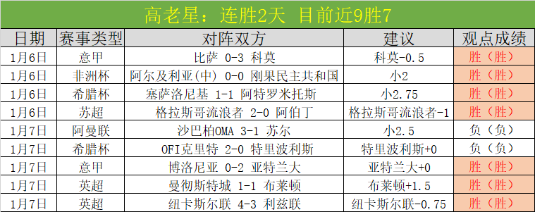 萨拉赫复出,光彩夺目,埃及队世预,立博体育官方,立博体育在线官网,立博体育线上,立博体育APP
