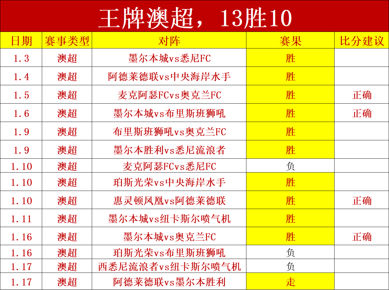 曼联主场餐,饮升级,拉爵推动成,立博体育官方,立博体育在线官网,立博体育线上,立博体育APP
