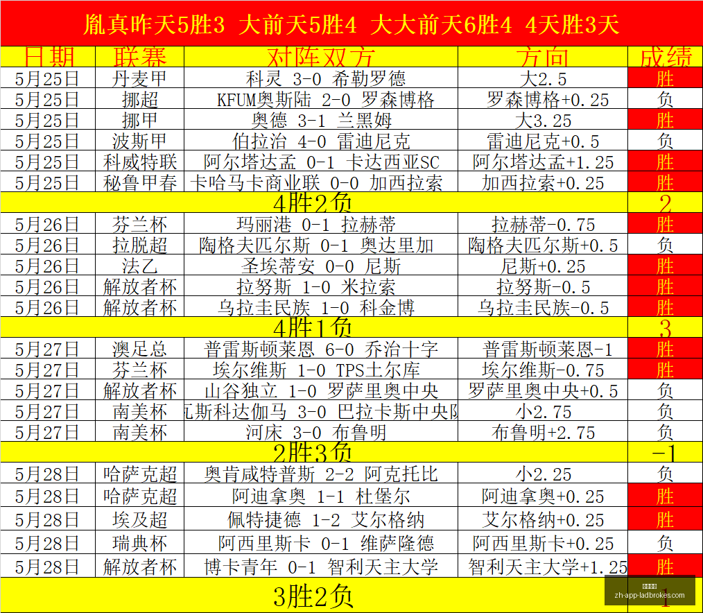 状态全解析,一路长虹高,分攻略及胜,立博体育官网,立博体育直播,立博体育投注,立博体育娱乐,立博体育资讯