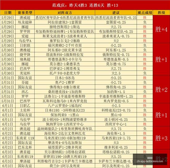 前瞻赛事点,胜负分晓,总分揭晓,立博体育官网,立博体育直播,立博体育投注,立博体育娱乐,立博体育资讯