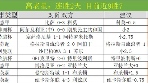 萨拉赫复出光彩夺目，埃及队世预赛2-0力克埃塞俄比亚